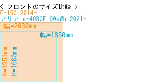 #F-150 2014- + アリア e-4ORCE 90kWh 2021-